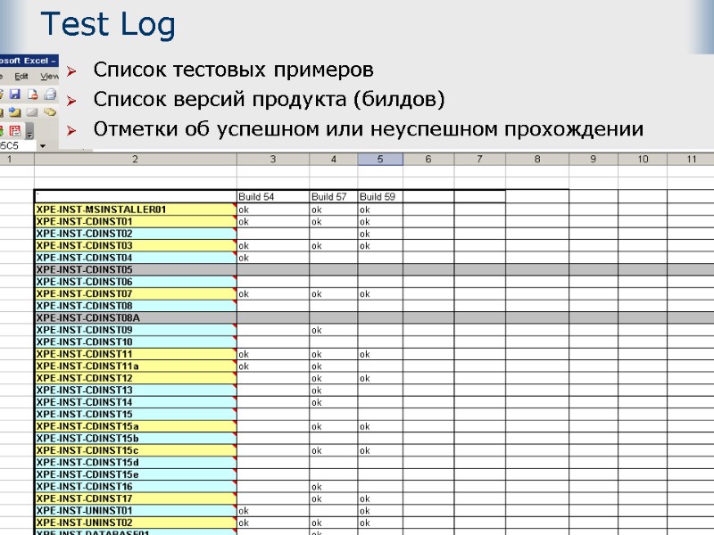 23 Test Log Список тестовых примеров Список версий продукта (билдов) Отметки об успешном или